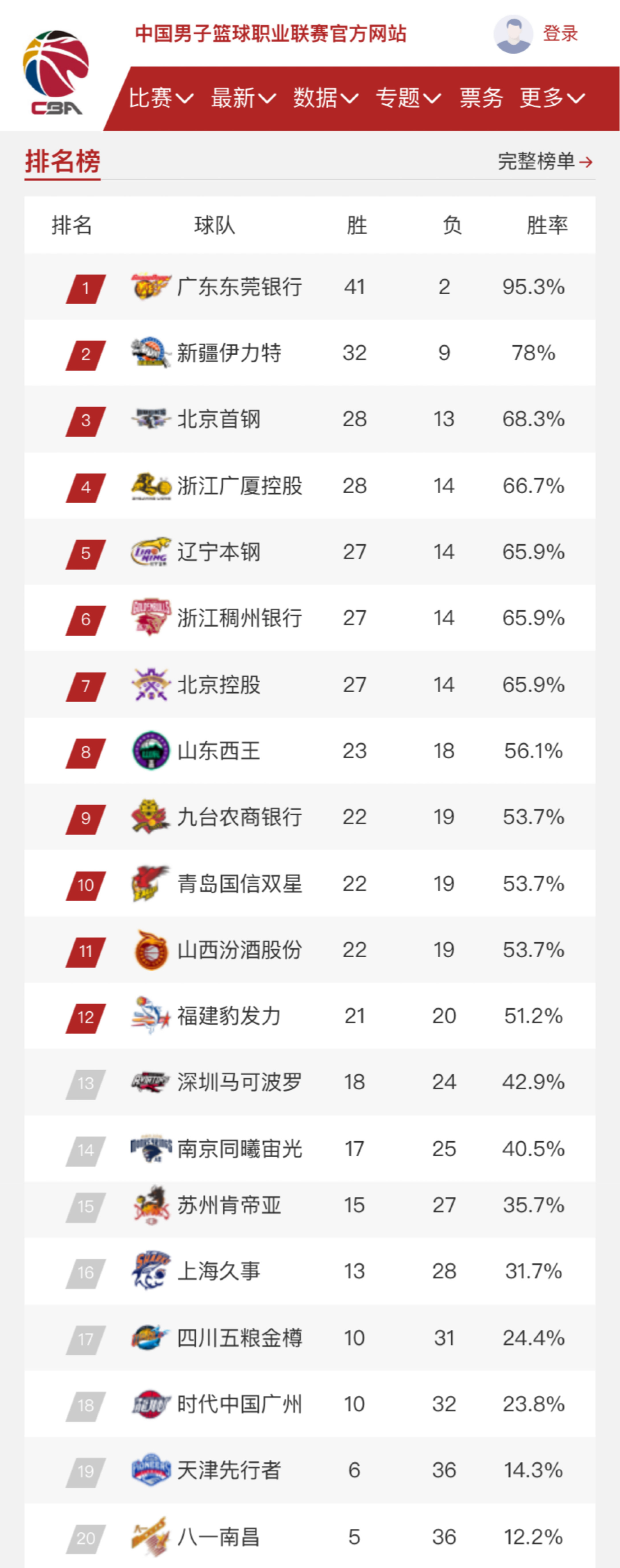 战术
